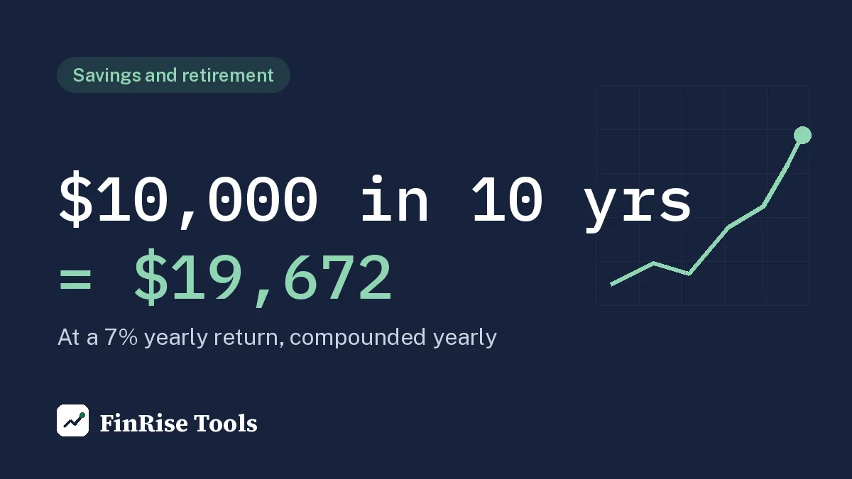 How much $10,000 grows in 10 years