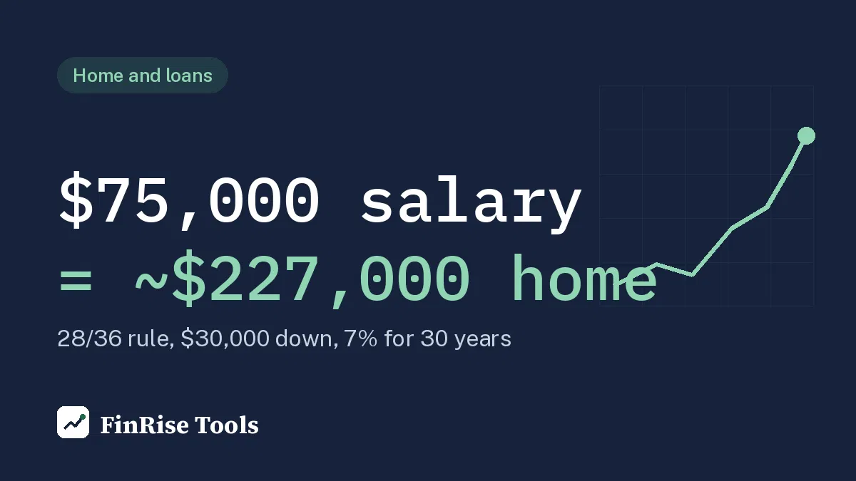 How much house can I afford on $75,000 a year