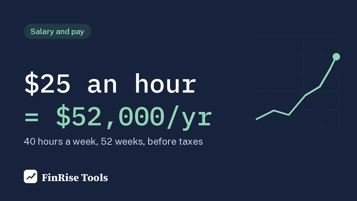 $25 an hour is $52,000 a year